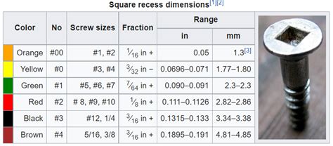 robertson screwdriver sizes chart|SQUARE DRIVE RECESS (ROBERTSON DRIVE) SCREWS .